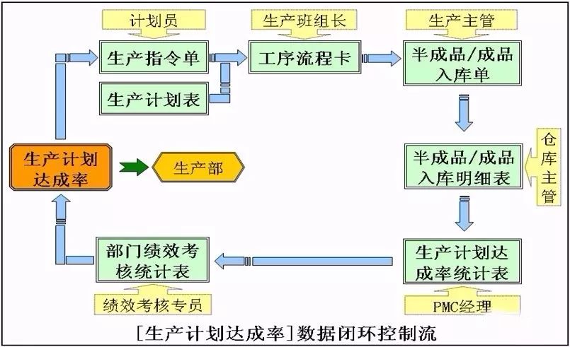 乾貨 | 「九大控制法」做好生產日計劃 職場 第5張