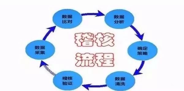 乾貨 | 「九大控制法」做好生產日計劃 職場 第7張