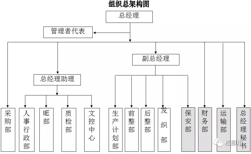 乾貨 | 「九大控制法」做好生產日計劃 職場 第6張