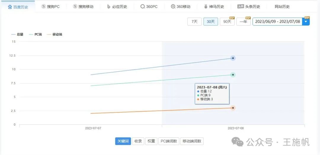 百度的收录量怎么查_百度收录统计_如何查询百度收录量