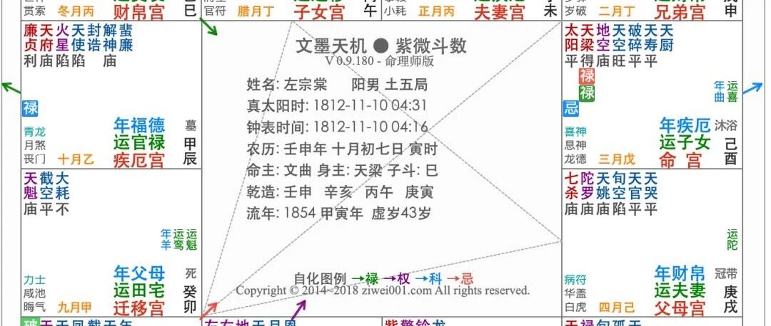 左宗棠