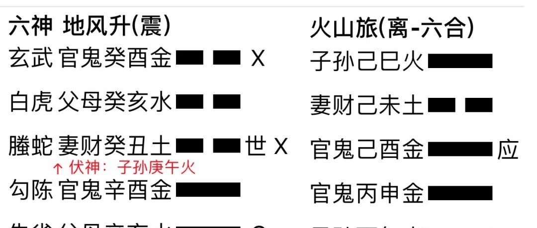 亡人附身卦一例
