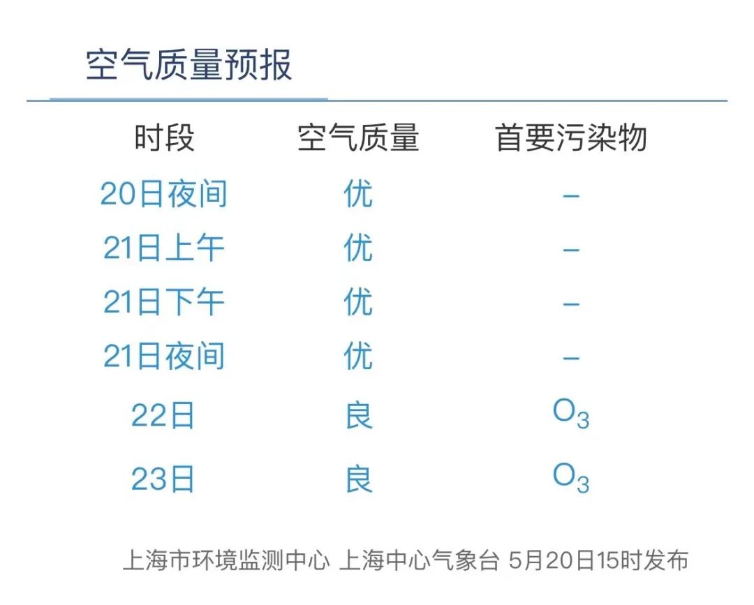 闵行天气