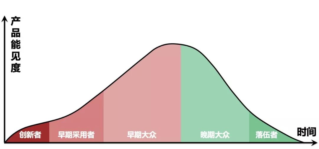 一個模型，看懂馬斯克的「秘密宏圖」 家居 第3張