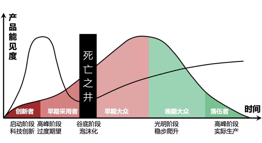 一個模型，看懂馬斯克的「秘密宏圖」 家居 第17張