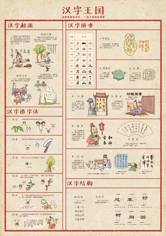 預吿丨原來認字還能這樣做 畫給孩子的漢字故事 讓孩子喜歡上漢字 養育男孩 微文庫