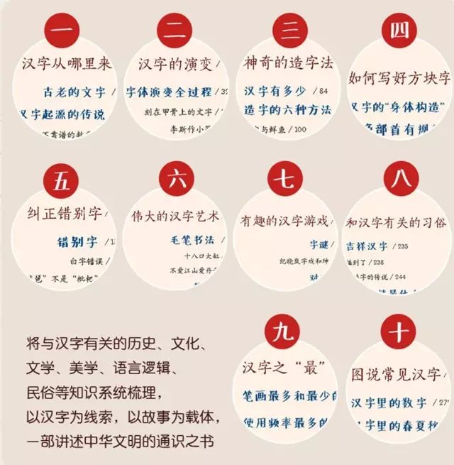 預告 懂得漢字背後的故事和美妙 每個孩子都會好好認字 認真寫字 Mom看世界 微文庫
