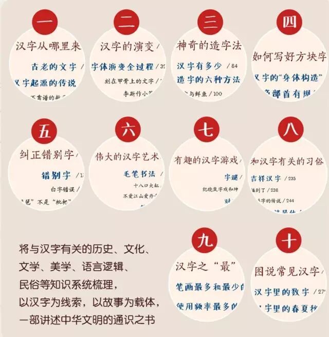 預吿丨原來認字還能這樣做 畫給孩子的漢字故事 讓孩子喜歡上漢字 養育男孩 微文庫