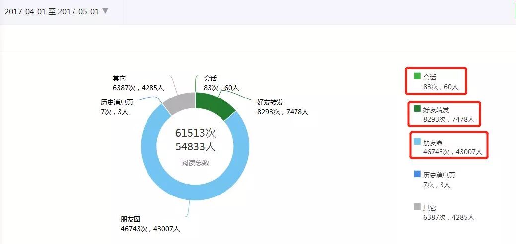 【精品干货】冷启动-如何累积产品的第一批种子用户