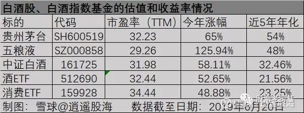 白酒股涨疯了，谈谈“喝酒”的四种正确姿势