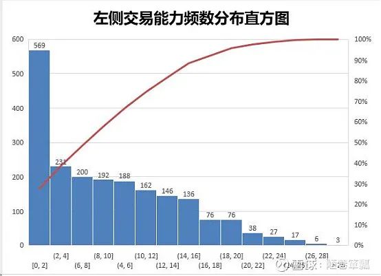 左侧交易是什么意思