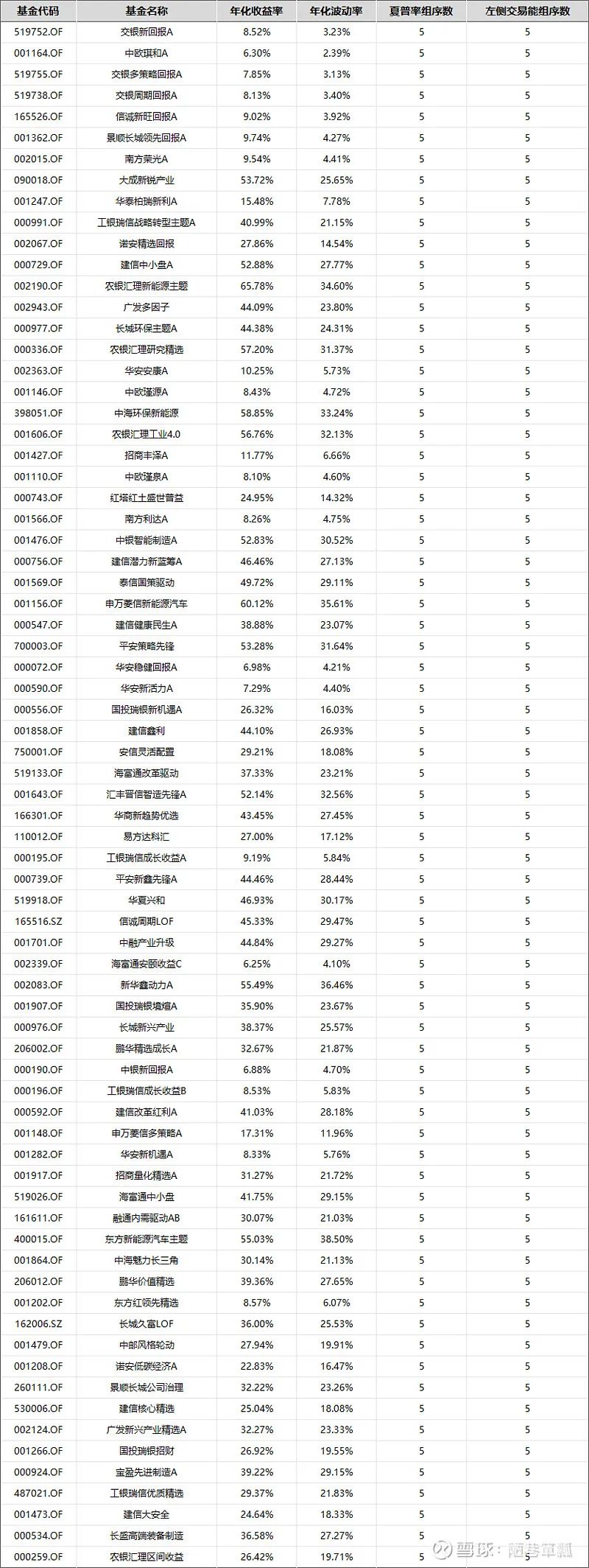 左侧交易是什么意思