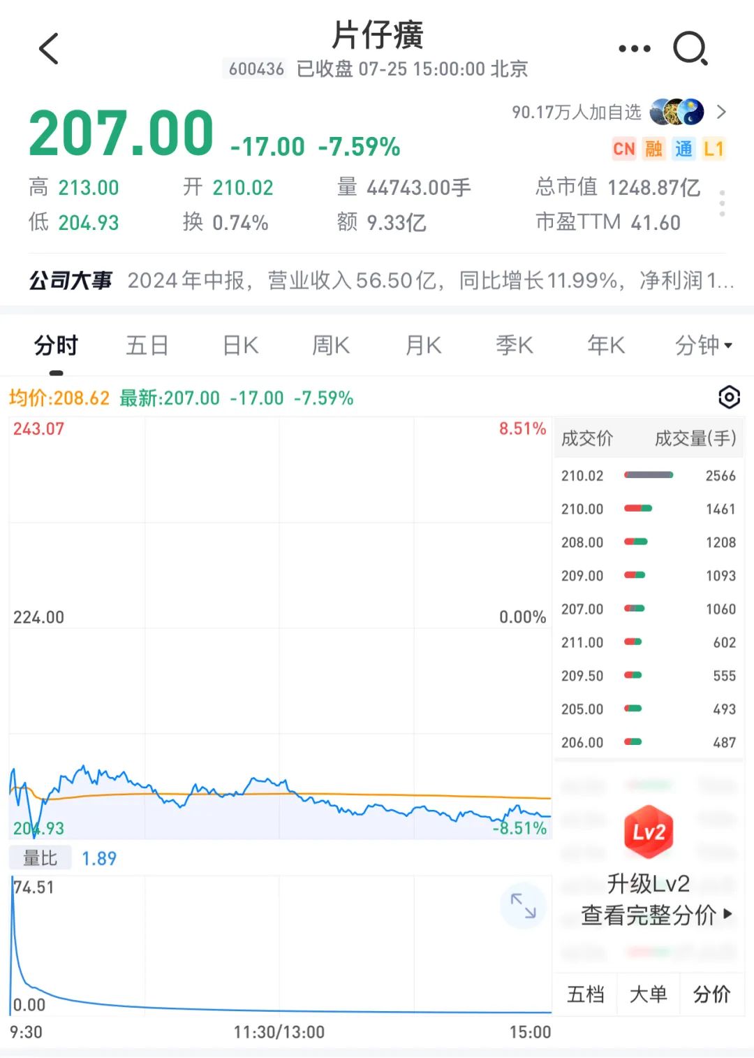 2024年08月24日 片仔癀股票