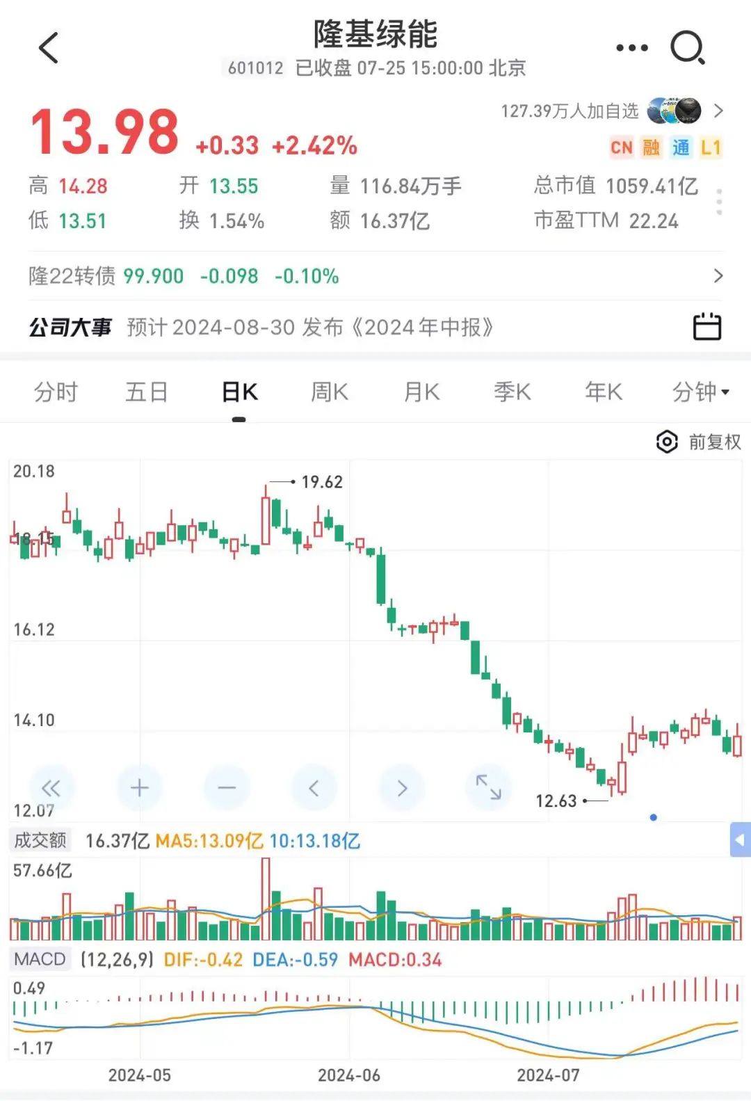 2024年08月24日 片仔癀股票