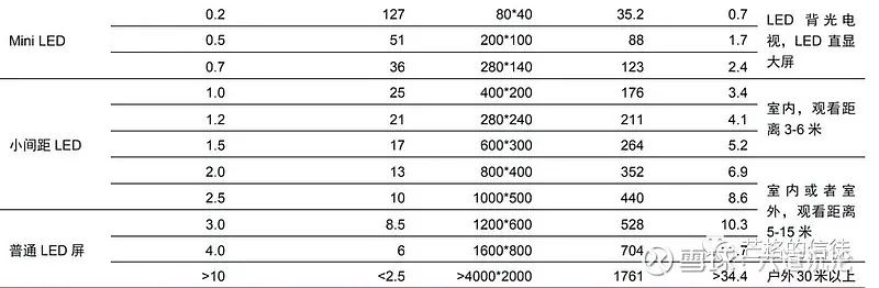 行业LE_led行业资讯_led行业