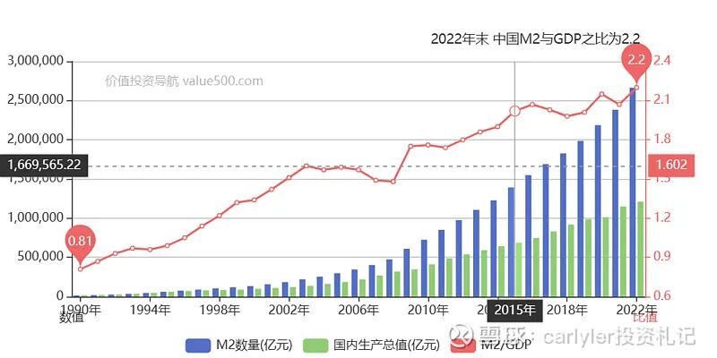 时代呼唤一个牛市