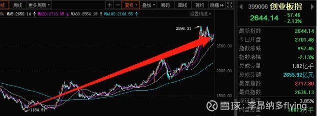 回顧A股5輪牛市，散戶要汲取哪些教訓？ 財經 第2張