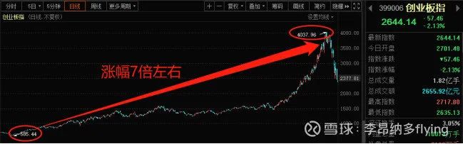 回顧A股5輪牛市，散戶要汲取哪些教訓？ 財經 第11張