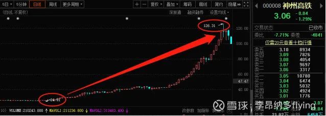 回顧A股5輪牛市，散戶要汲取哪些教訓？ 財經 第8張