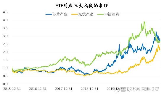 etf怎样跟踪股票