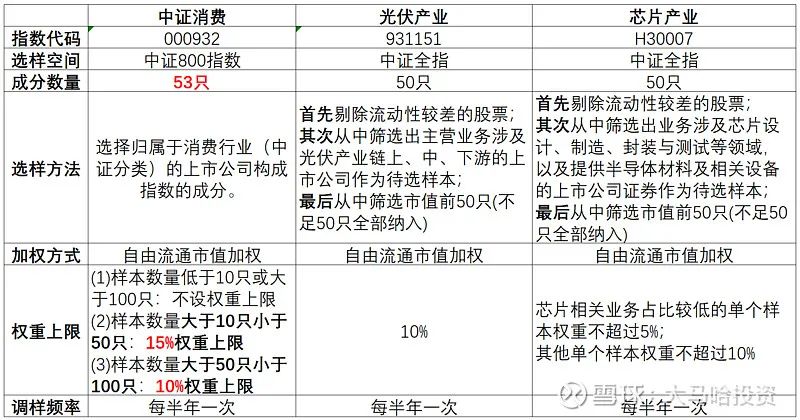 etf怎样跟踪股票