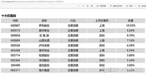 etf怎样跟踪股票