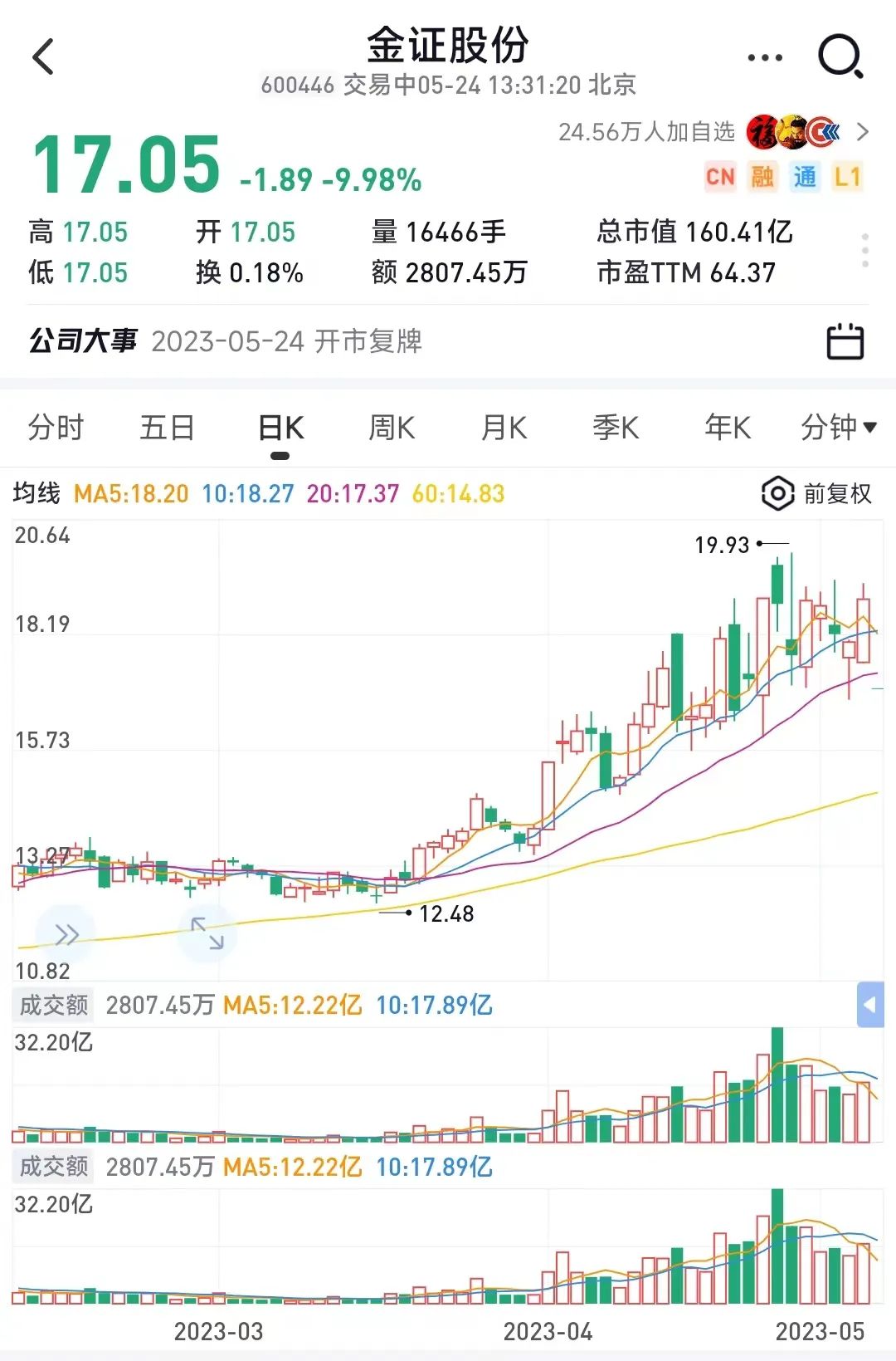 2024年05月17日 金证股份股票