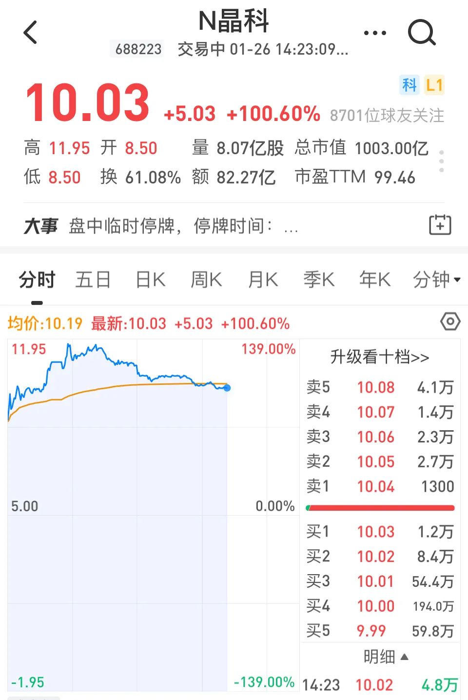 中天科技股票后期怎样样