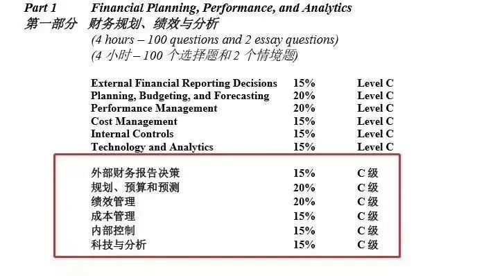 美国注册管理会计师_二级注册计量师注册_注册测绘师管理入口