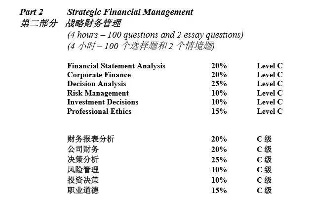 注册测绘师管理入口_美国注册管理会计师_二级注册计量师注册