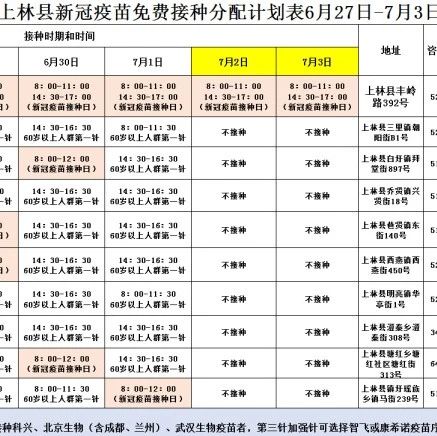 上林县6月27日-7月3日新冠疫苗接种分配计划