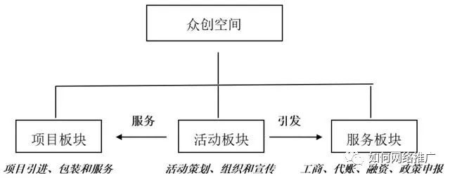 互联网+创新创业项目可以有哪些_物联网创业项目有哪些_中国大学生ican物联网创新创业大赛作品