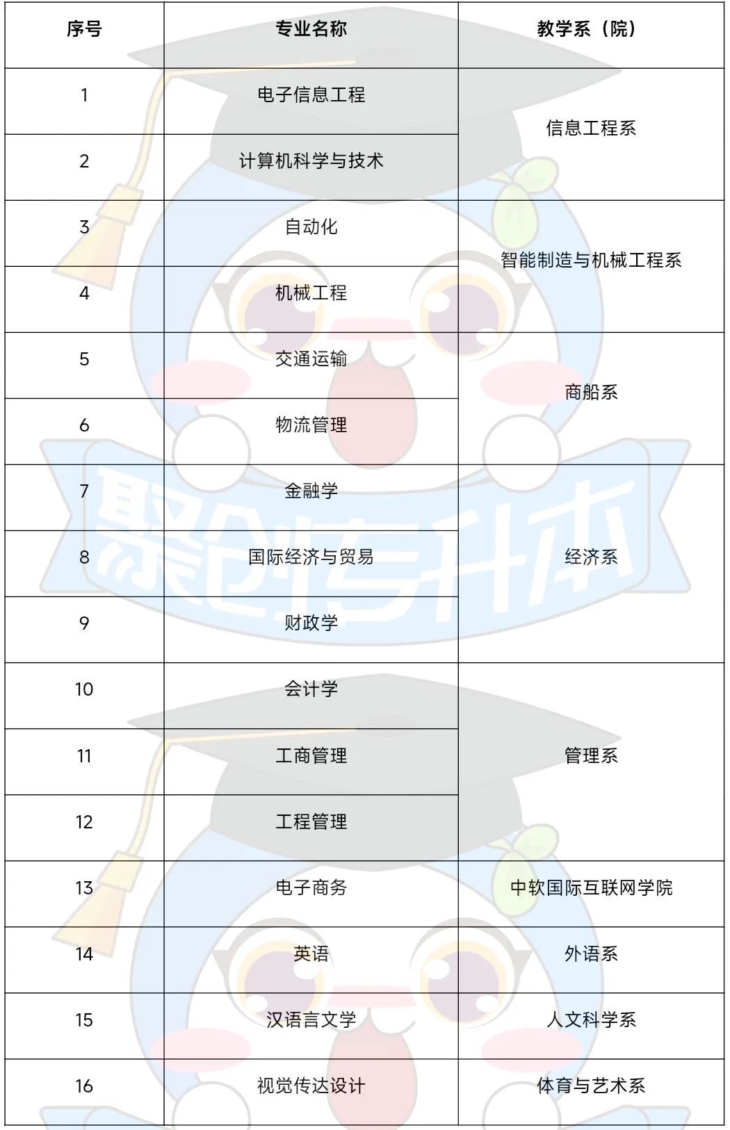 福建省2022年專(zhuān)升本時(shí)間_2024年福建省專(zhuān)升本官網(wǎng)_福建省2021專(zhuān)升本時(shí)間