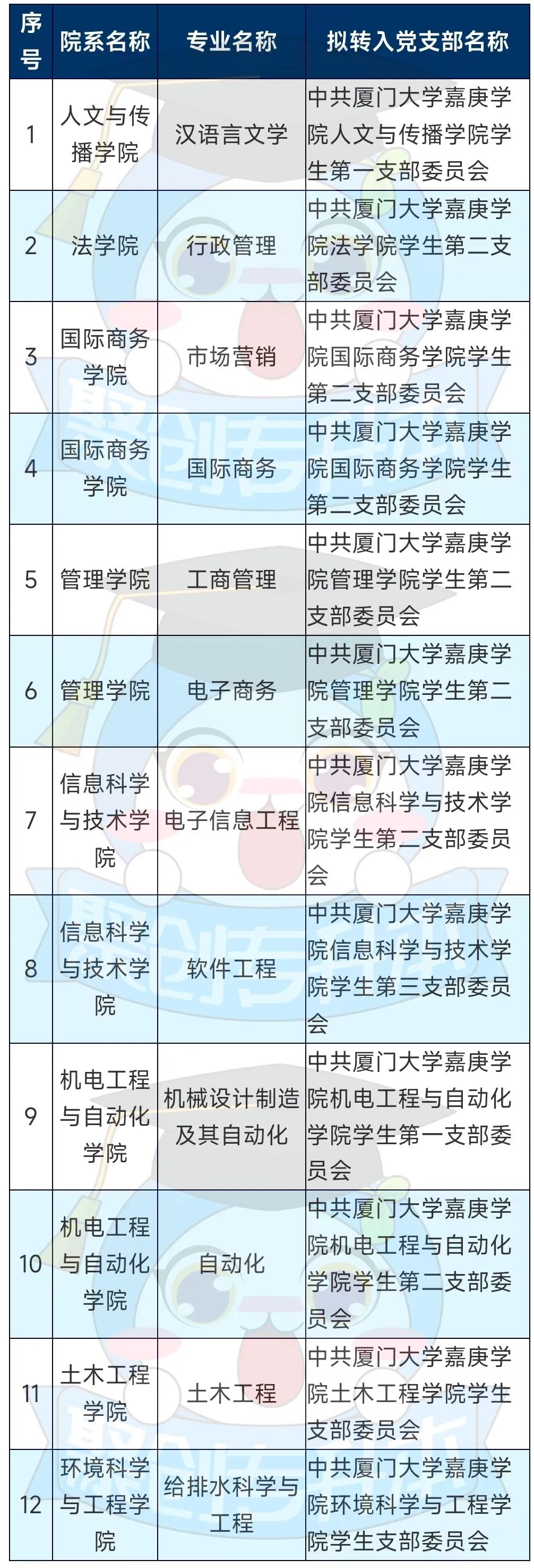 福建省2022年專(zhuān)升本時(shí)間_2024年福建省專(zhuān)升本官網(wǎng)_福建省2021專(zhuān)升本時(shí)間