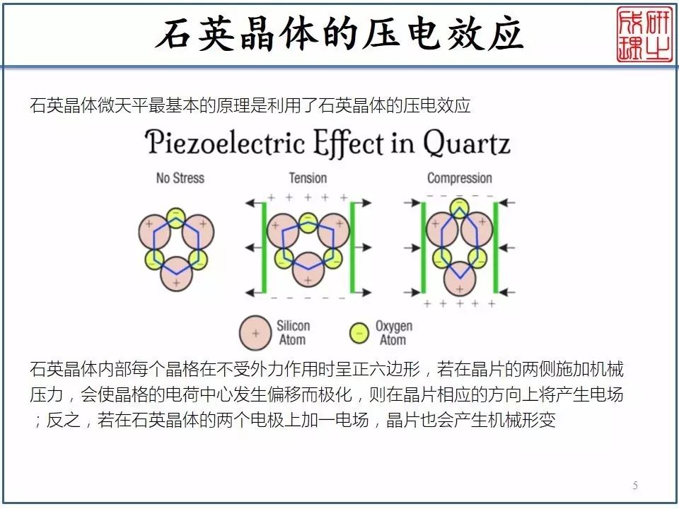 電化學石英微晶天平簡介 Eqcm 研之成理 微文庫