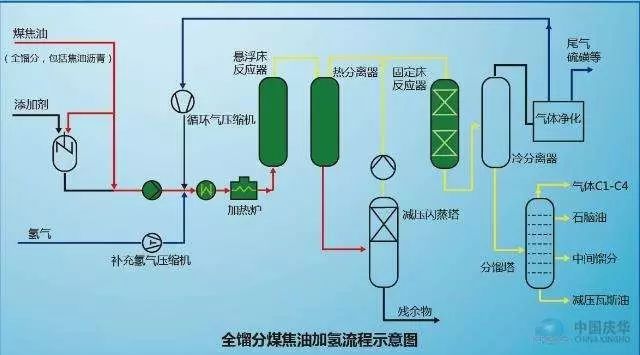 工业催化200年，盘点那些改变人类社会的工业催化剂！的图4