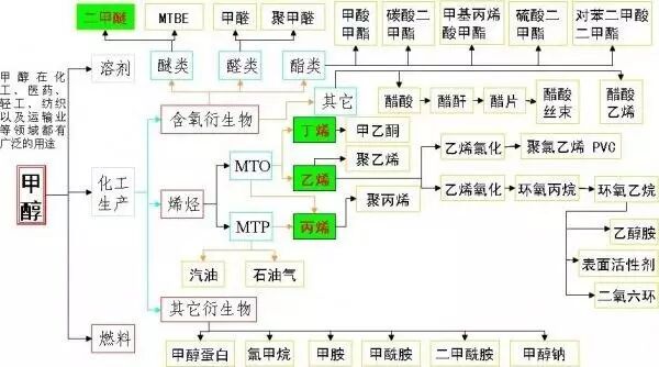 工业催化200年，盘点那些改变人类社会的工业催化剂！的图6