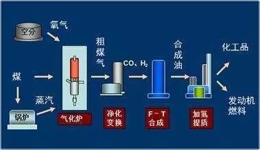 工业催化200年，盘点那些改变人类社会的工业催化剂！的图5