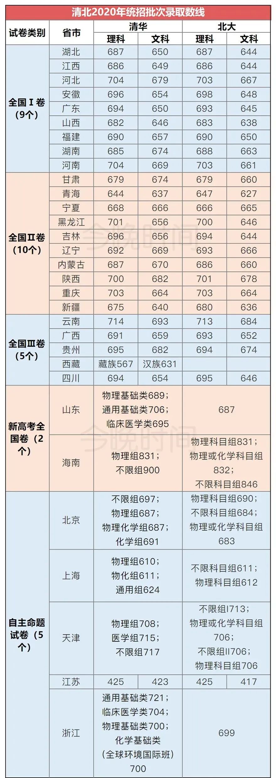 不参加高考也能上好大学？这些途径你得知道！