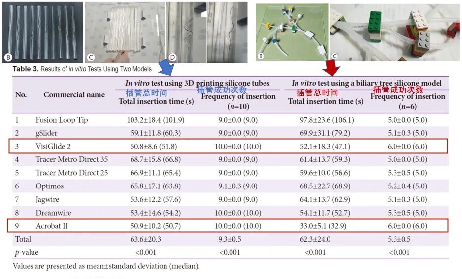 导丝型号有哪些难得一见！9款ERCP导丝综合性能对比_https://www.jmylbn.com_新闻资讯_第10张
