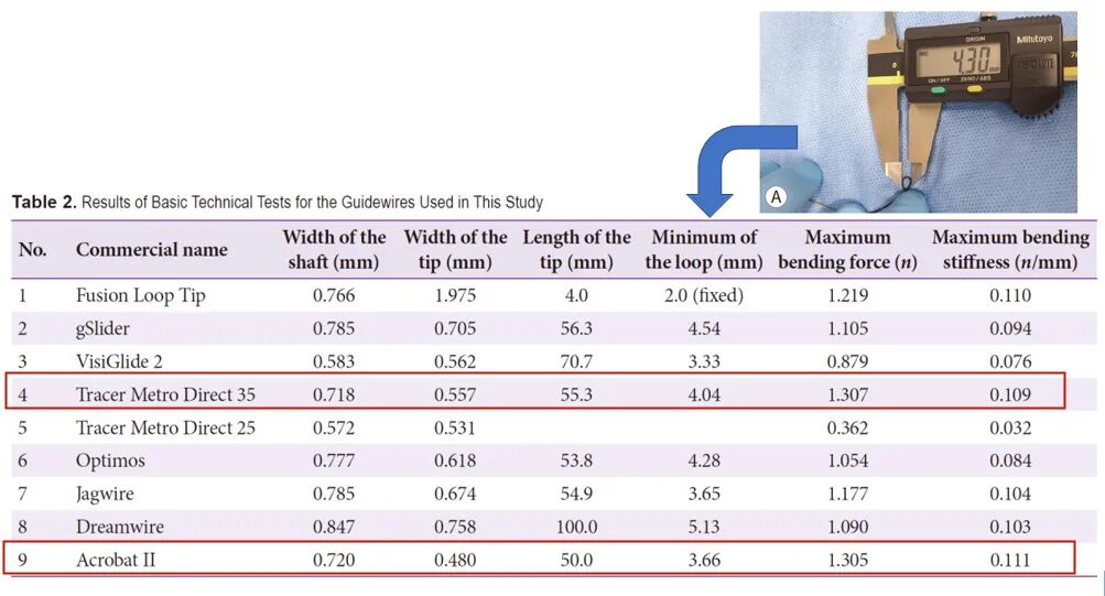 导丝型号有哪些难得一见！9款ERCP导丝综合性能对比_https://www.jmylbn.com_新闻资讯_第7张