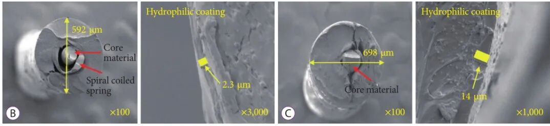 导丝型号有哪些难得一见！9款ERCP导丝综合性能对比_https://www.jmylbn.com_新闻资讯_第3张