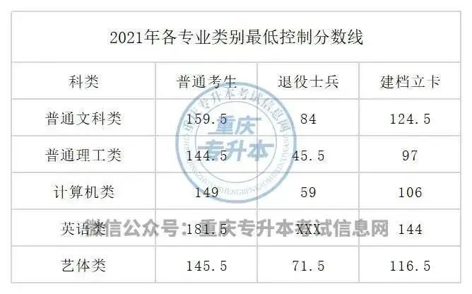 重庆工商大学有专科生吗_重庆工商大学专科_重庆工商大学收不收专科