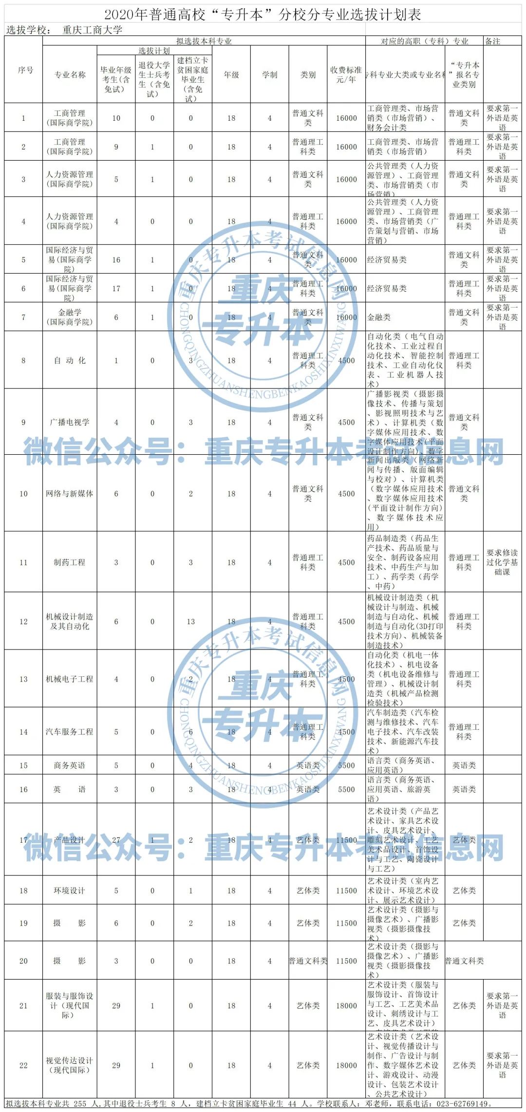 重庆工商大学有专科生吗_重庆工商大学专科_重庆工商大学收不收专科