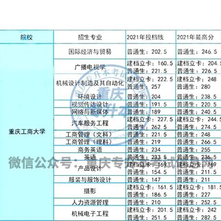 重慶工商大學有專科生嗎_重慶工商大學專科_重慶工商大學收不收專科