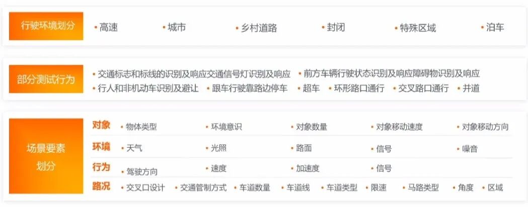 自动驾驶技术的算法原理、技术大图，以及未来发展的图8