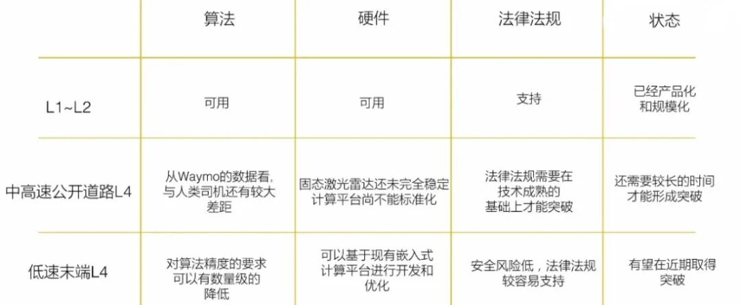 自动驾驶技术的算法原理、技术大图，以及未来发展的图5