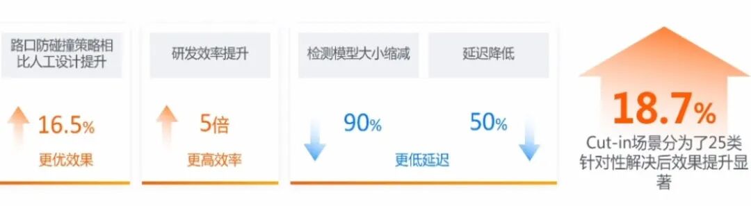 自动驾驶技术的算法原理、技术大图，以及未来发展的图12