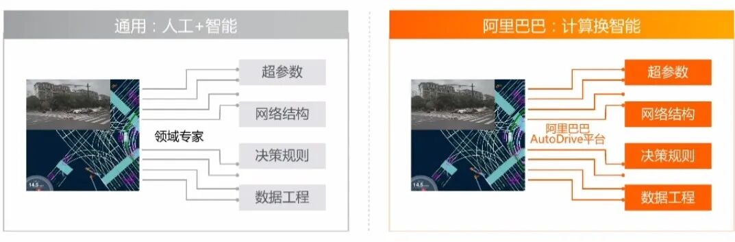 自动驾驶技术的算法原理、技术大图，以及未来发展的图10