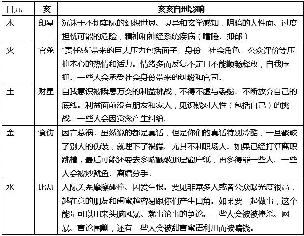 水木驿马月-甲辰年乙亥月（2024.11.7-2024.12.5）八字真人在线算命(图2)